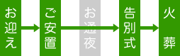 お迎え、ご安置、告別式、火葬